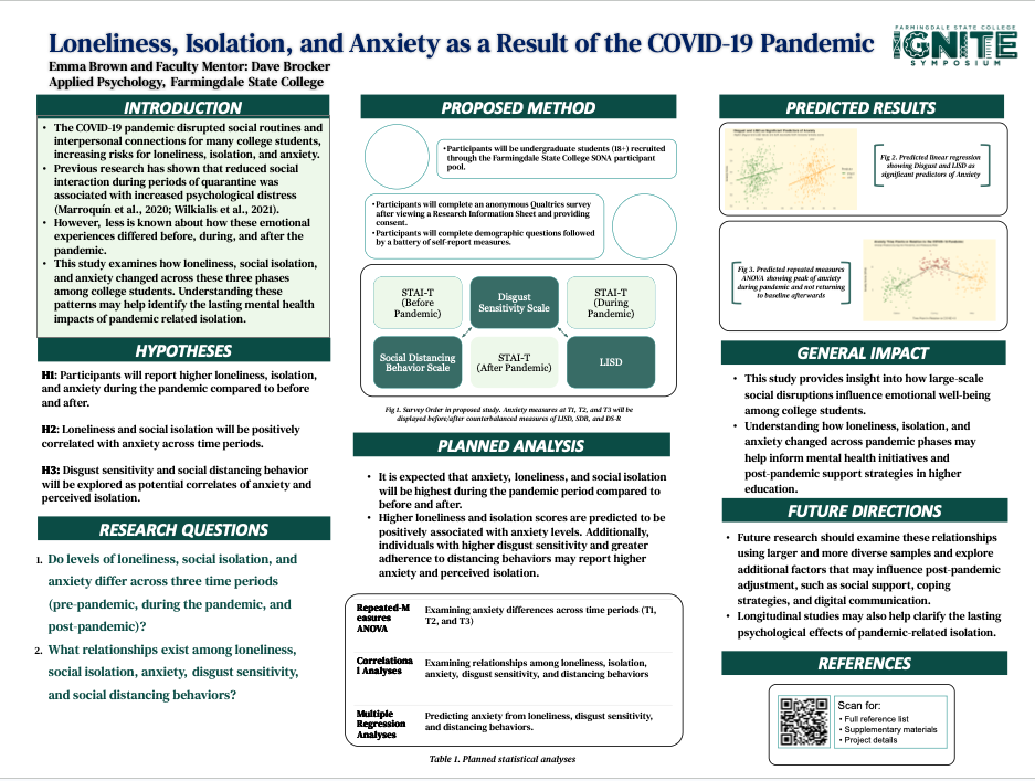 Loneliness, Isolation, and Anxiety as a Result of the COVID-19 Pandemic